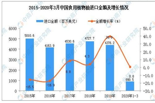 鹽田菜籽油進(jìn)口通關(guān)查驗流程與時效解析 如何通過專業(yè)供應(yīng)鏈管理服務(wù)實現(xiàn)省心省錢