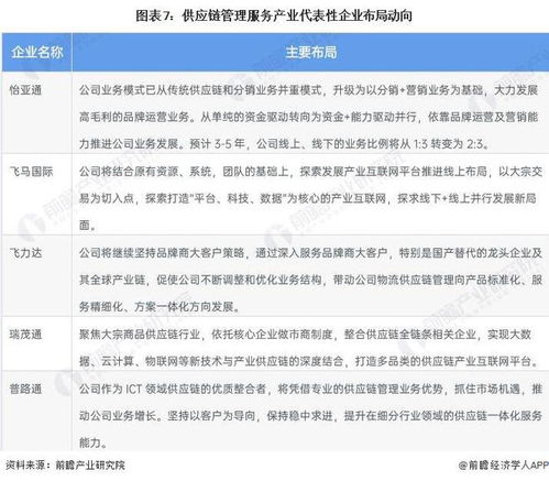 供應鏈管理服務行業產業鏈全景梳理及區域熱力地圖