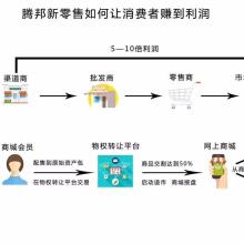 深圳騰邦全球商品交易中心 供應鏈管理服務的核心優勢與招商合作機遇